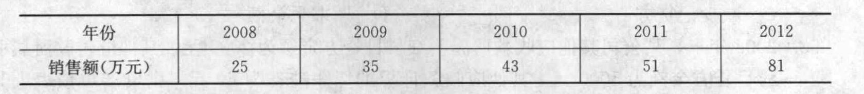 某商品2008年至2012年销售额如下：该商品2008年至2012年销售额的平均增长量为( )万元。