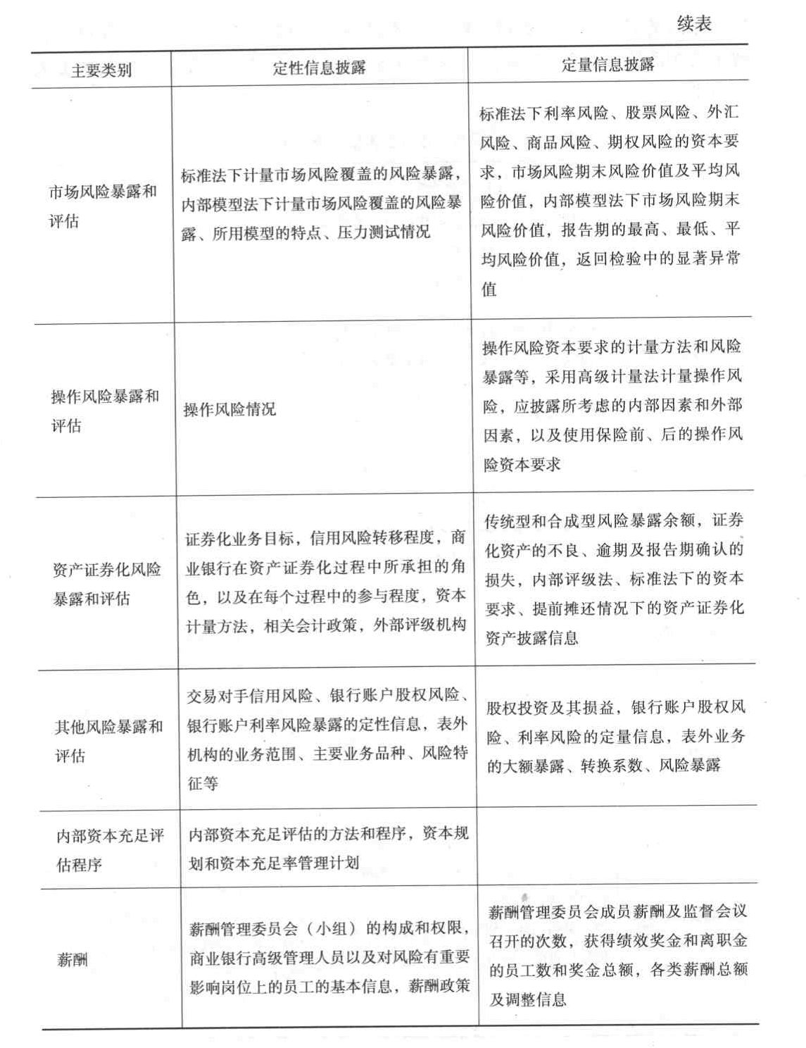 关于信用风险暴露和评估定量信息披露的主要内容包括( )。