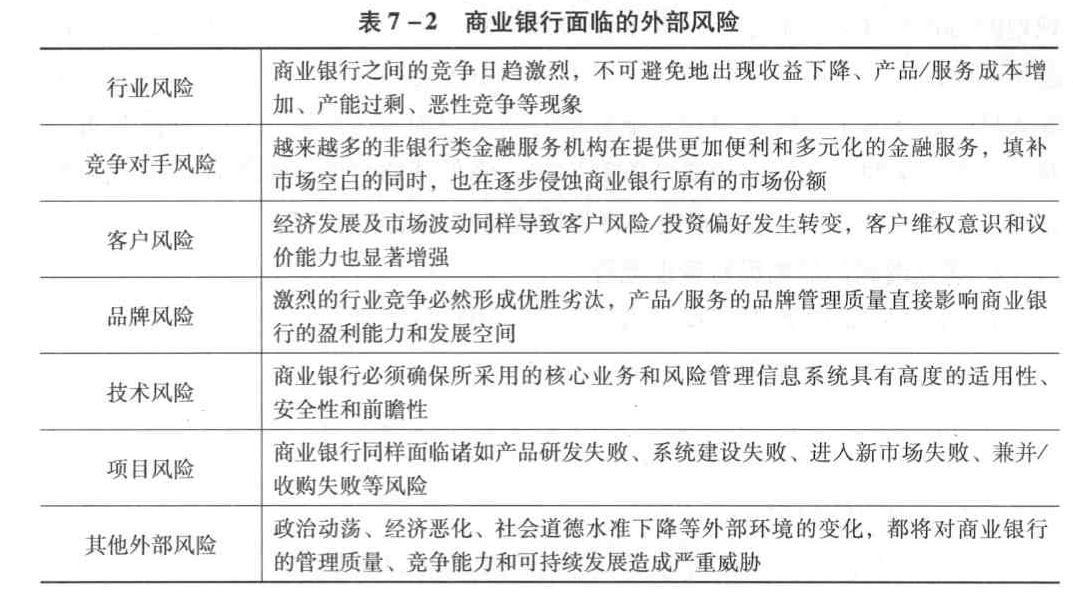 商业银行所面临的战略风险可以细分为（）。