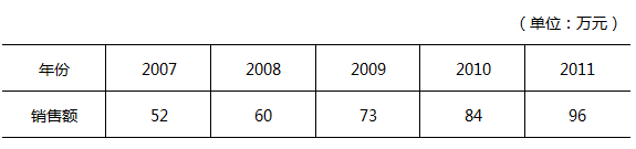 某商品2007~2011年销售额如下表所示:该商品2007~2011年销售额的平均增长量为()万元。