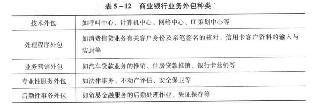 商业银行通常对下列业务进行外包以转移操作风险，包括( )。