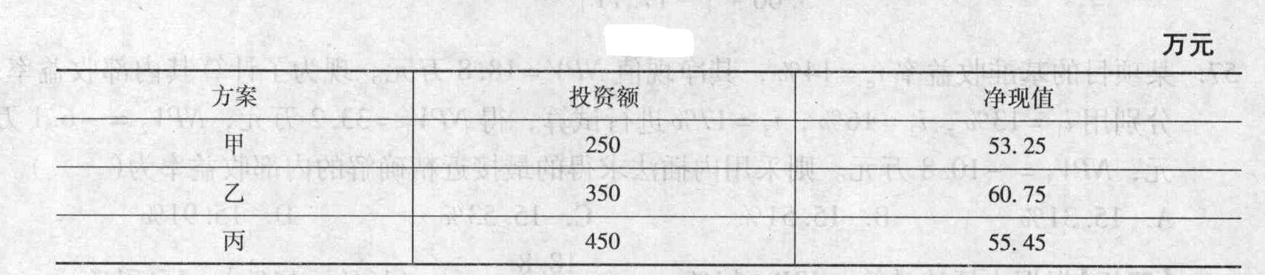 现有甲、乙、丙三个独立方案，且三个方案的结构类型相同。三种方案投资额和净现值如表所示。由于资金限制额为800万元，则最佳组合方案为(    )。