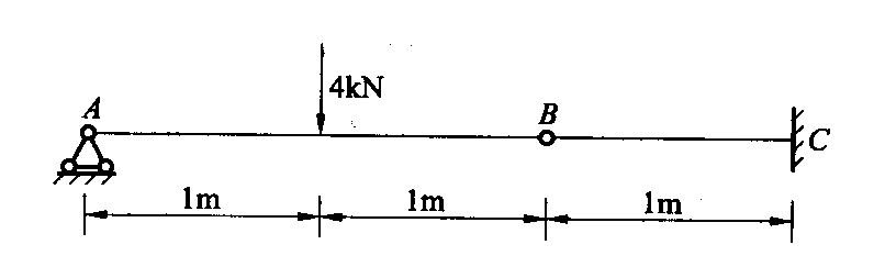 梁的支承与受力见下图,A为铰支座,C为固端支座,则A支座反力为( ) kN。