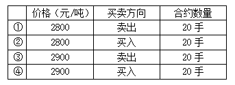 某交易者决定做小麦期货合约的投资交易，确定最大损失额为50元/吨，买入价格为2850元/吨的20手合约后，下达止损指令应为（）。