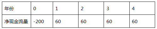 某项目的净现金流量如下表（单位:万元）。该项目的资金回收期为（）年。