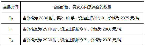 某投机者决定进行豆粕期货合约投机交易，并通过止损指令限制损失，其具体操作如下表所示。若止损指令Y或Z被执行，则（）。