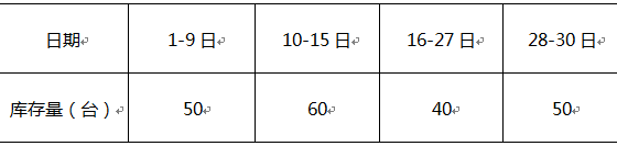 某超市2013年6月液晶电视的库存量记录见下表。该商品6月份的平均日库存量是（）台。