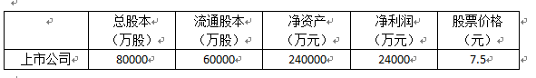 某上市公司2014年末财务数据以及股票价格如下：该公司市盈率为（）。