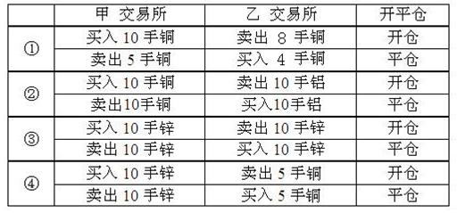 假设甲、乙两期货交易所同时交易铜、铝、锌、铅等期货品种，以下操作属于跨市套利的为（ ）。