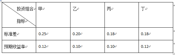 现有商业银行进行投资决策，如表。假设其他条件都相同，现采用理性投资原则，下列最优投资组合是（）。