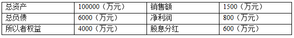 某公司财务状况如下表：                                              单位：万元该公司的可持续增长率为（）。