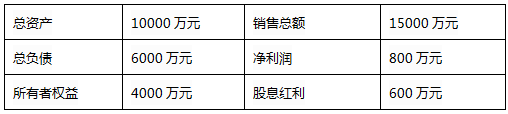 某上市公司2015年末的财务状况如下： 则该公司的留存比率（）。