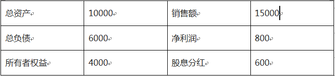 某公司财务表如下：（单位：万元）求留存资本为（  ）。