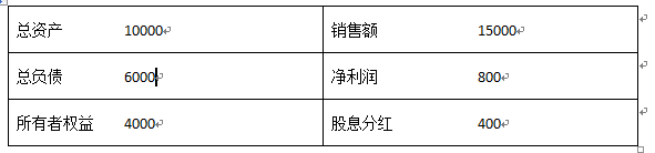 某公司财务状况如下表：                       单位：万元。则该公司留存比率为（）。