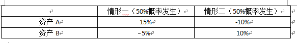 设两种情形下资产A和资产B的预期收益率的分布如下所表，以下说法错误的是（）。