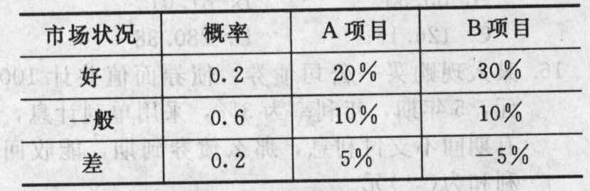 某企业有A、B两个投资项目，计划投资额均为1000万元，其收益率的概率分布如下表所示：A、B两个项目收益率的期望值分别为()，