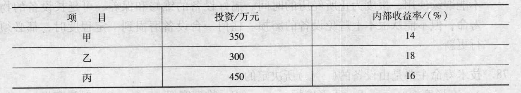 某公司确定的基准收益率为15%，现有800万元资金可用于甲、乙、丙三个不同项目的投资，各项目所需的投资额和内部收益率如表所示。由此可产生的可行互斥方案有(    )种。