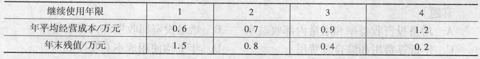 某设备目前实际价值4万元，有关数据见表。则在静态模式下，该设备的经济寿命还剩(    )年。