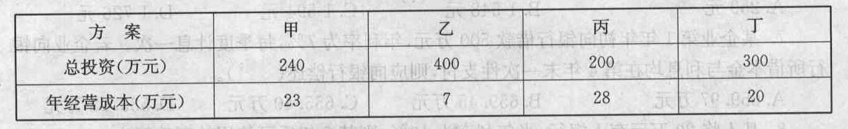 有4个相同产品产量的方案，其数据如下表所示：若基准投资收益率为8%，用增量投资收益率进行方案的比选，则4个方案中最优的方案是(  )。