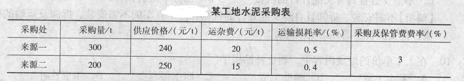 某工地水泥从两个地方采购，其采购量及有关费用如表所示，则该工地水泥的基价为(    )元／吨。