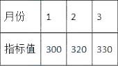 企业某项财务指标1～3月指标数据如下表，1月为基期。该指标3月份的环比指数为（ ）。