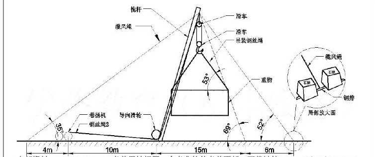 简述安装公司设计安装示意图的错误。