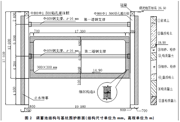 某公司承建城市桥区泵站调蓄工程，其中调蓄池为地下式现浇钢筋混凝土结构，混凝土强度等级C35，池内平面尺寸为62.0m×17.3m，筏板基础。场地地下水类型为潜水，埋深6.6m。基坑长63.8m，宽19