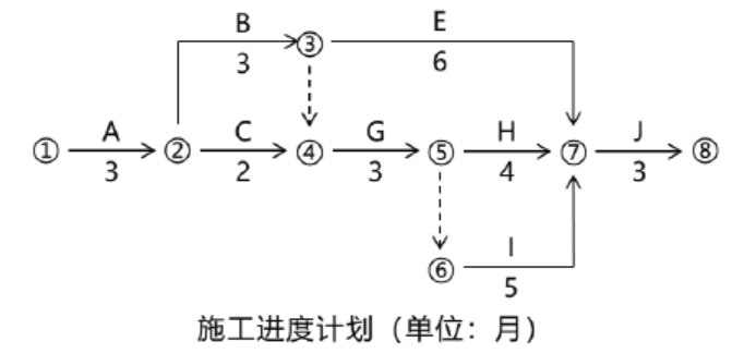 某工程项目，承包商根据施工承包合同规定，开工前编制了该项目的施工进度计划，如图所示。经项目业主确认后承包商按该计划实施。在施工过程中，发生了下列事件：事件1：施工到第2 个月时，业主要求增加一项工作D