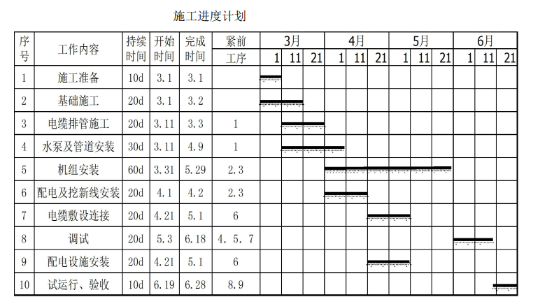 安装公司承包某分布式能源中心的机电安装工程，工程内容有：三联供（供电、供冷、供热）机组、配电柜、水泵等设备的安装和冷热水管道、电缆排管及电缆施工。分布式能源中心的三联供机组、配电柜、水泵等设备由业主采