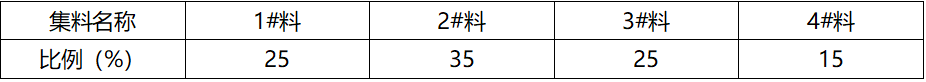 某施工单位承建了一段二级公路沥青混凝土路面工程，路基宽度12m。上面层采用沥青混凝土（AC-13），下面层采用沥青混凝土（AC-20）；基层采用18cm水泥稳定碎石，基层宽度9.5m；底基层采用级配碎