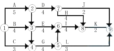 某双代号网络计划如下图所示，其关键线路有（ ）条。（注：没有标持续时间的为虚工作，在这里持续时间为0）