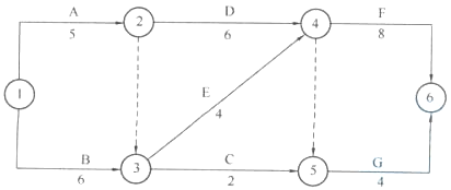 某工程双代号网络图如下图所示，箭头下方的数字表示工作的持续时间（单位：天），则工作E的总时差和自由时差分别为（ ）。