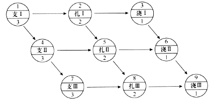 某单代号网络计划如下图所示（时间单位：d），工作5的最迟完成时间是（ ）。