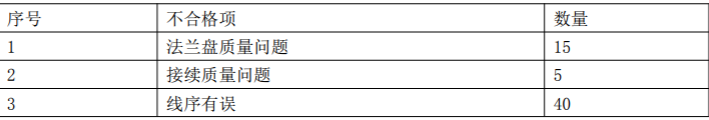 某移动通信集团公司计划建设一项跨省长途光缆传输工程，计划 2014 年 9 月 1 日开工，2015 年 7 月 10日完工，集团公司要求各省建设单位于 2014 年 9 月 7 日前向省通信管理局质