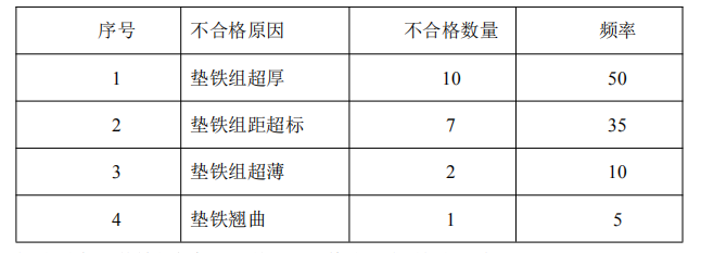 （2016年真题）A 单位中标某厂新建机修车间的机电工程，除两台 20 吨桥式起重机安装工作分包给具有专业资质的 B 单位外，余下的工作均自行完成。B 单位将起重机安装工作分包给 C 劳务单位。 在机