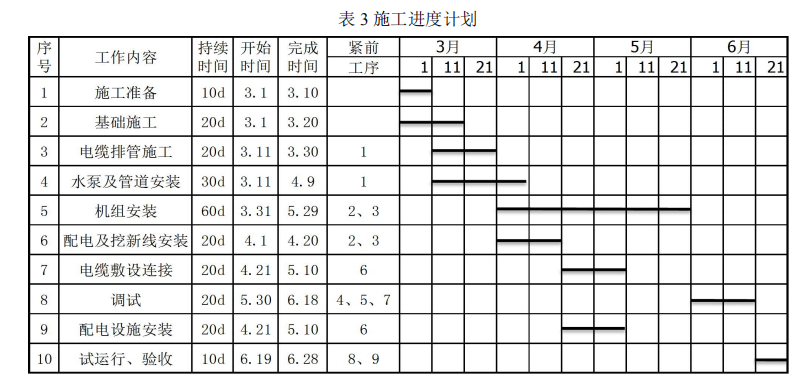 （2015年真题）A 安装公司承包某分布式能源中心的机电安装工程，工程内容有：三联供（供电、供冷、供热）机组、 配电柜、水泵等设备安装和冷热水管道、电缆排管及电缆施工。三联供机组、配电柜、水泵等设备由