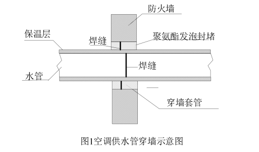 （2019年真题）某安装公司承接一大型商场的空调工程。工程内容有：空调风管、空调供回水，开式冷却水等系统的 钢制管道与设备施工，管材及配件由安装公司采购。设备有：离心式双工况冷水机组 2 台，螺杆式基