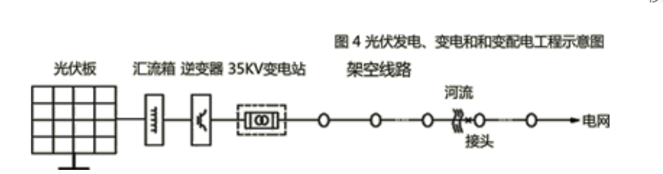 A 公司因施工资源等因素的制约，将 35KV 变电站和 35KV 架空线路分包 B 公司和 C公司，并要求 B 公司和 C 公司依据 10MW 光伏发电工程的系统送电验收。依据 A 公司项目部的进度要