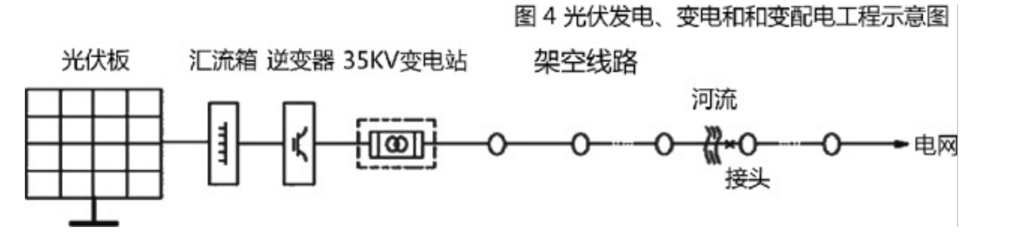 依据A公司项目部的进度要求，B公司按计划完成35KV变电站的按照调试工作，C公司在9月10日前完成了导线 的架设连接（见图4架空线路），在开始35KV架空导线测量、试验时，被A公司项目部要求暂停整改，