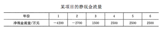 已知某项目的净现金流量如下表所示，若i=8%，则该项目的财务净现值为（  ）万元。