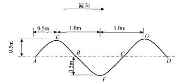 按下图回答问题。波浪的下跨零点有（ ）。“A”、“B”、“C”、“D”、“E”、“F”、“G”