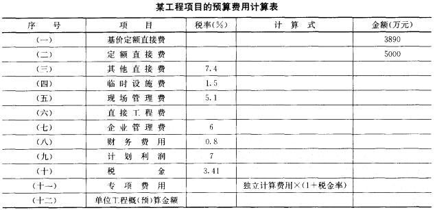 某重力式码头，根据施工图工程量计算出定额直接费为5000万元，基价定额直接费为3890万元，独立计算的费用为100万元，试计算该工程项目的预算金额并完成下表(其中相关费率分别为：其他直接费7.4%，临