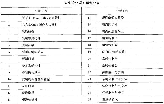 乍浦港二期多用途件杂货码头工程，位于浙江省平湖市乍浦镇西南杭州湾北岸。 水工工程由栈桥及码头两部分组成。码头长336m，宽35m，设计为一个泊位。结构形式为高粧梁板式结构。桩基为Φ1200预应力大管桩