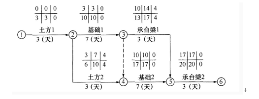 背景资料： 某办公楼工程，建筑面积5500m2，框架结构，独立柱基础，上设承台梁，独立柱基础埋深为1．5m，地质勘查报告中地基基础持力层为中砂层，基础施工钢材由建设单位供应。基础工程施工分为两个施工流