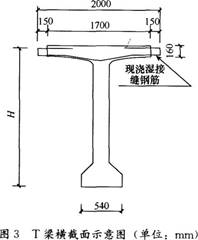 【背景资料】某公司承建一座市政桥梁工程，桥梁上部结构为9孔30m后张法预应力混凝土T梁，桥宽横断面布置T梁12片，T梁支座中心线距梁端600ram，T梁横截面如图3所示。项目部进场后，拟在桥位线路上现