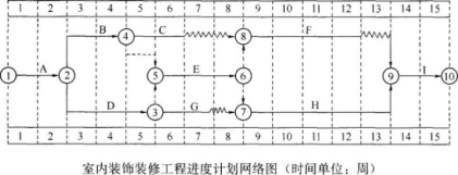 【背景资料】 某房屋建筑工程，建筑面积28400m2，地下2层，地上8层，钢筋混凝土框架结构。根据《建设工程施工合同(示范文本)》GF—2013—0201和《建设工程监理合同(示范文本)》GF—201