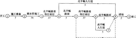 某公司中标城市次干道路改建工程标段，道路东西走向，全长973．5m，车行道宽度15m，两边隔离带外人行道各3m；与道路中心线平行且向北，需新建DN800雨水管道950m。新建路面结构：150mm厚砾石