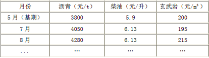 某施工单位承接了某一级公路水泥混凝土路面“白改黑”工程施工，该工程路基宽2×12m，路面宽度2×10m，长45.5km，工期4 个月。施工内容包括：旧路面病害的治理、玻纤格栅铺设、6cm 厚AC-20