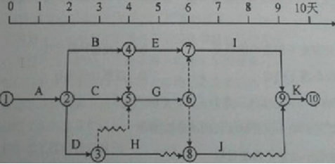 下列双代号时标网络计划中，关键线路有（ ）条。 （2015）