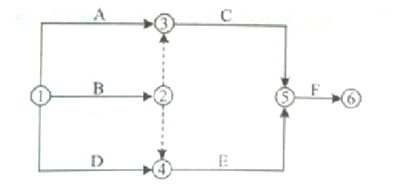 某网络计划如下图，逻辑关系正确的是（ ）。（2015）